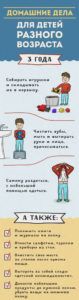 Домашние обязанности ребенка 3 лет в семье