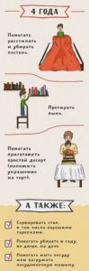 Домашние обязанности ребенка 4 лет в семье