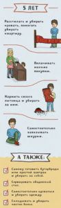 Домашние обязанности ребенка 5 лет в семье