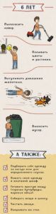 Домашние обязанности ребенка 6 лет в семье