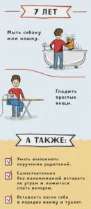 Домашние обязанности ребенка 7 лет в семье