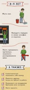 Домашние обязанности ребенка 8 лет в семье