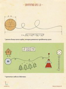 Семь русских сказочных прототипов современных гаджетов