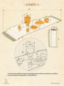 Семь русских сказочных прототипов современных гаджетов