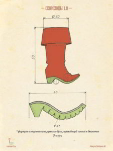 Семь русских сказочных прототипов современных гаджетов